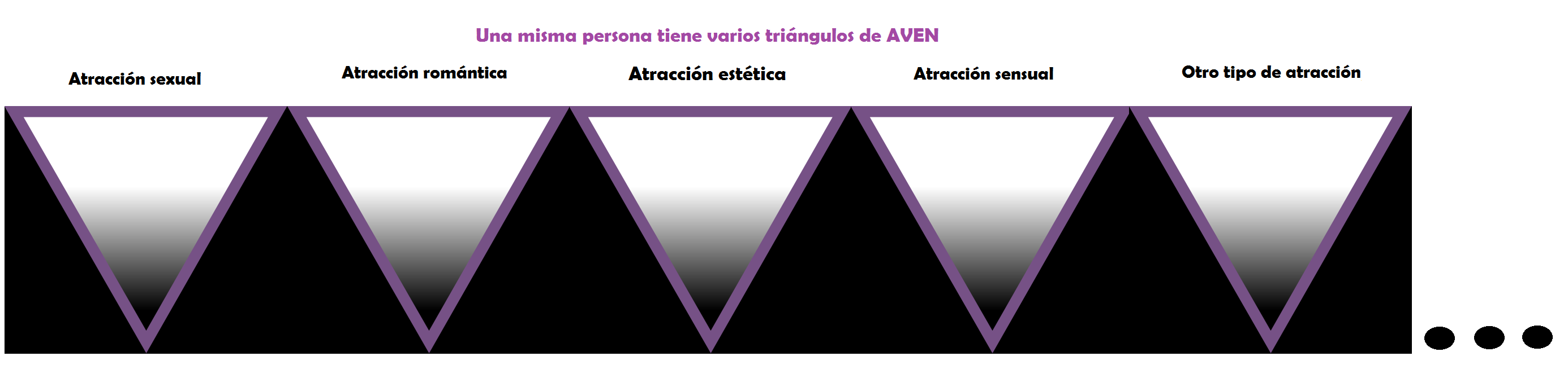 Triángulos de aven